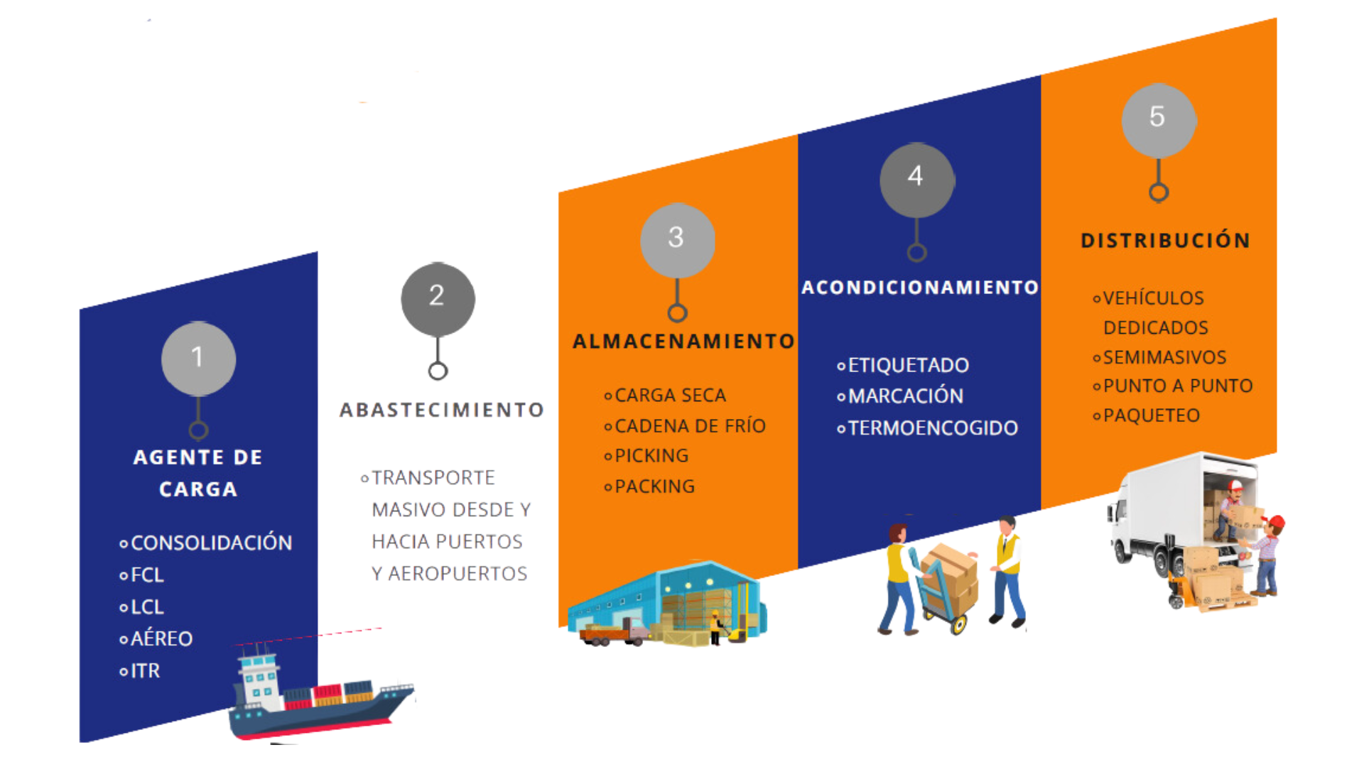 Diseño página web
